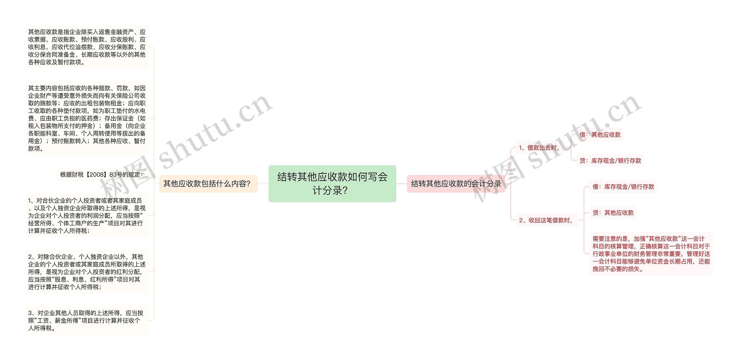 结转其他应收款如何写会计分录？