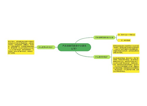 汽车违章罚款会计分录怎么写？