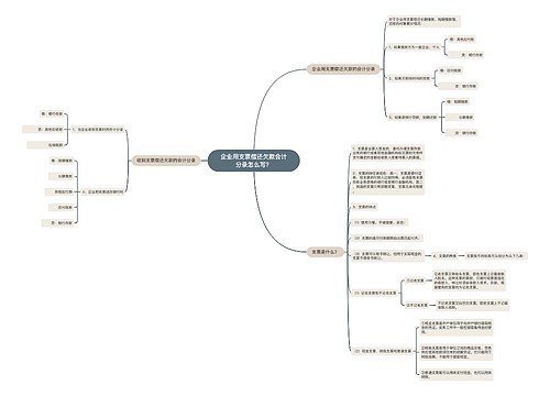 企业用支票偿还欠款会计分录怎么写？思维导图