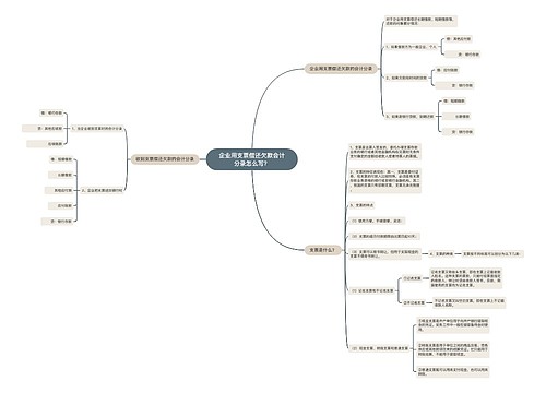 企业用支票偿还欠款会计分录怎么写?思维导图