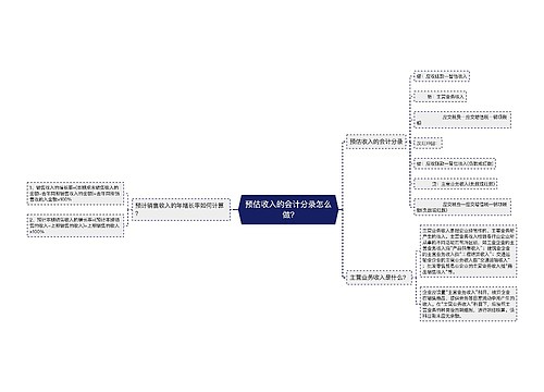 预估收入的会计分录怎么做?