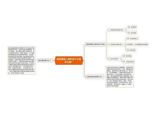 退货商品入库的会计分录怎么做？