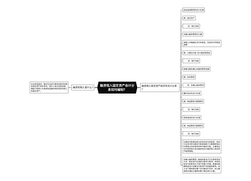 融资租入固定资产会计分录如何编制？思维导图