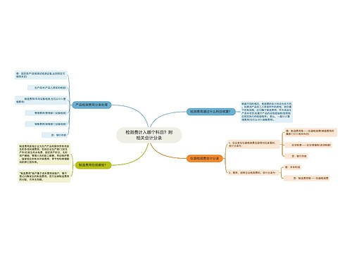 检测费计入哪个科目？附相关会计分录