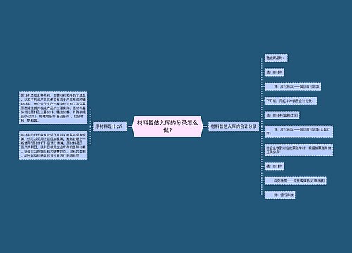 材料暂估入库的分录怎么做?