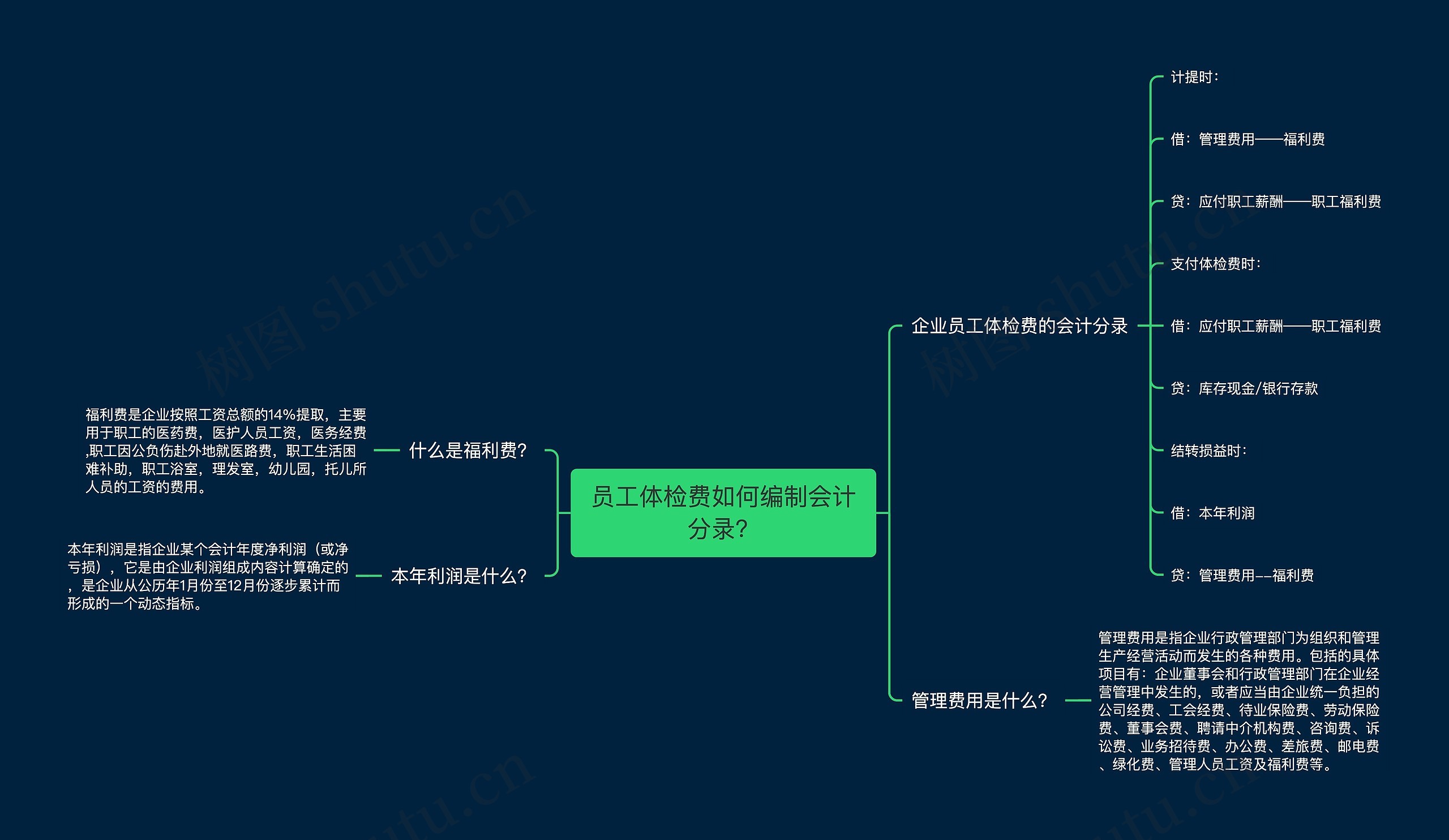 员工体检费如何编制会计分录？思维导图