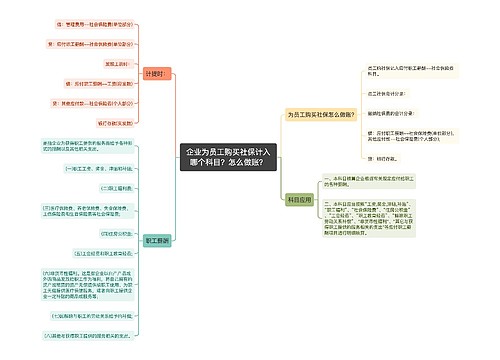 企业为员工购买社保计入哪个科目？怎么做账？