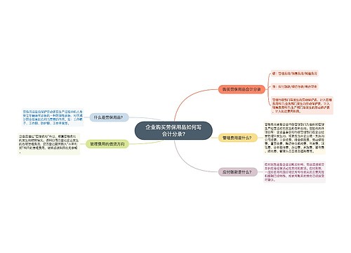 企业购买劳保用品如何写会计分录?