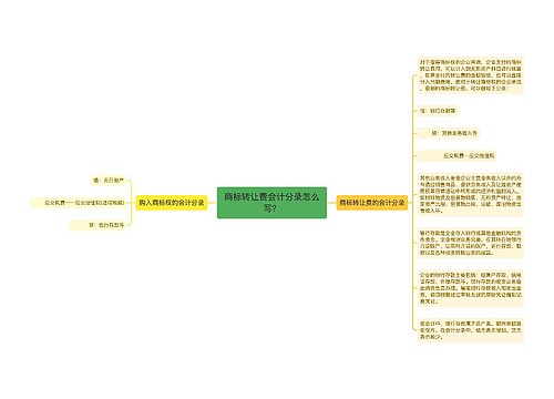 商标转让费会计分录怎么写？思维导图