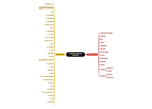 企业固定资产报废的会计分录如何做？思维导图
