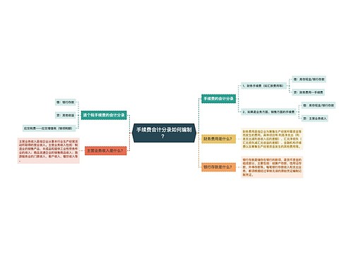 手续费会计分录如何编制？