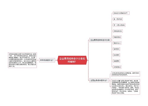 企业费用结转会计分录如何编制？