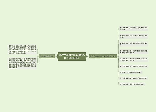 自产产品用于职工福利怎么写会计分录？思维导图