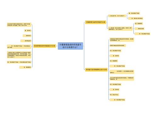 计量差错造成的存货盘亏会计分录是什么？思维导图