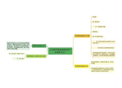 公司库存现金盘盈的会计分录是什么？思维导图