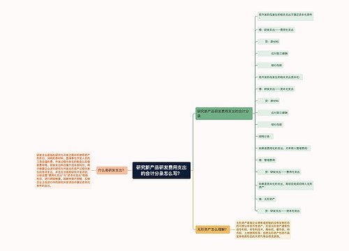 研究新产品研发费用支出的会计分录怎么写？