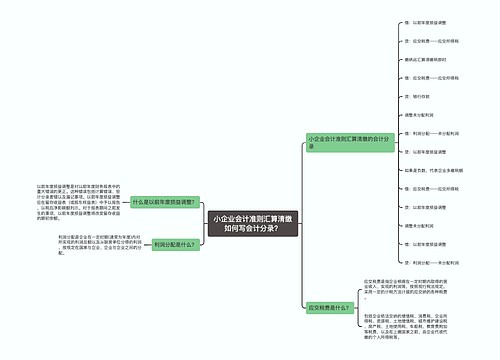 小企业会计准则汇算清缴如何写会计分录？