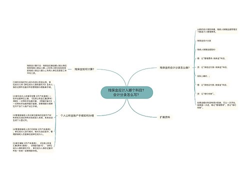 残保金应计入哪个科目？会计分录怎么写？