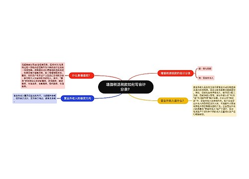 增值税退税款如何写会计分录？思维导图