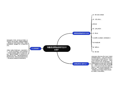 销售免税商品如何写会计分录？