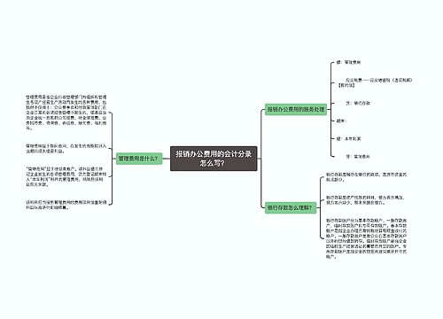 报销办公费用的会计分录怎么写？