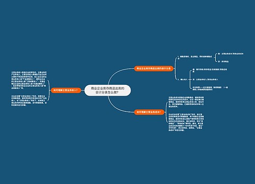 商业企业库存商品出库的会计分录怎么做？思维导图
