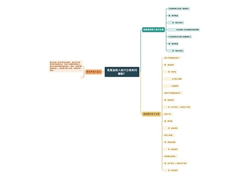 卖废品收入会计分录如何编制？