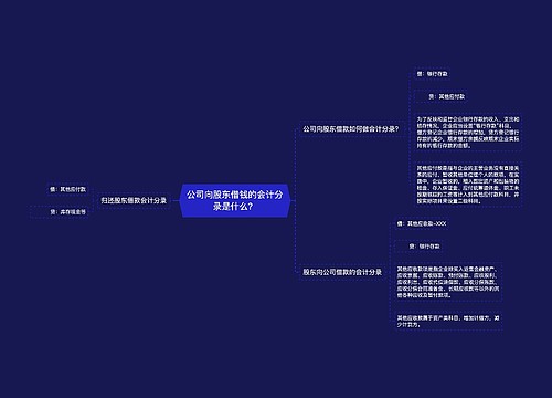 公司向股东借钱的会计分录是什么？思维导图