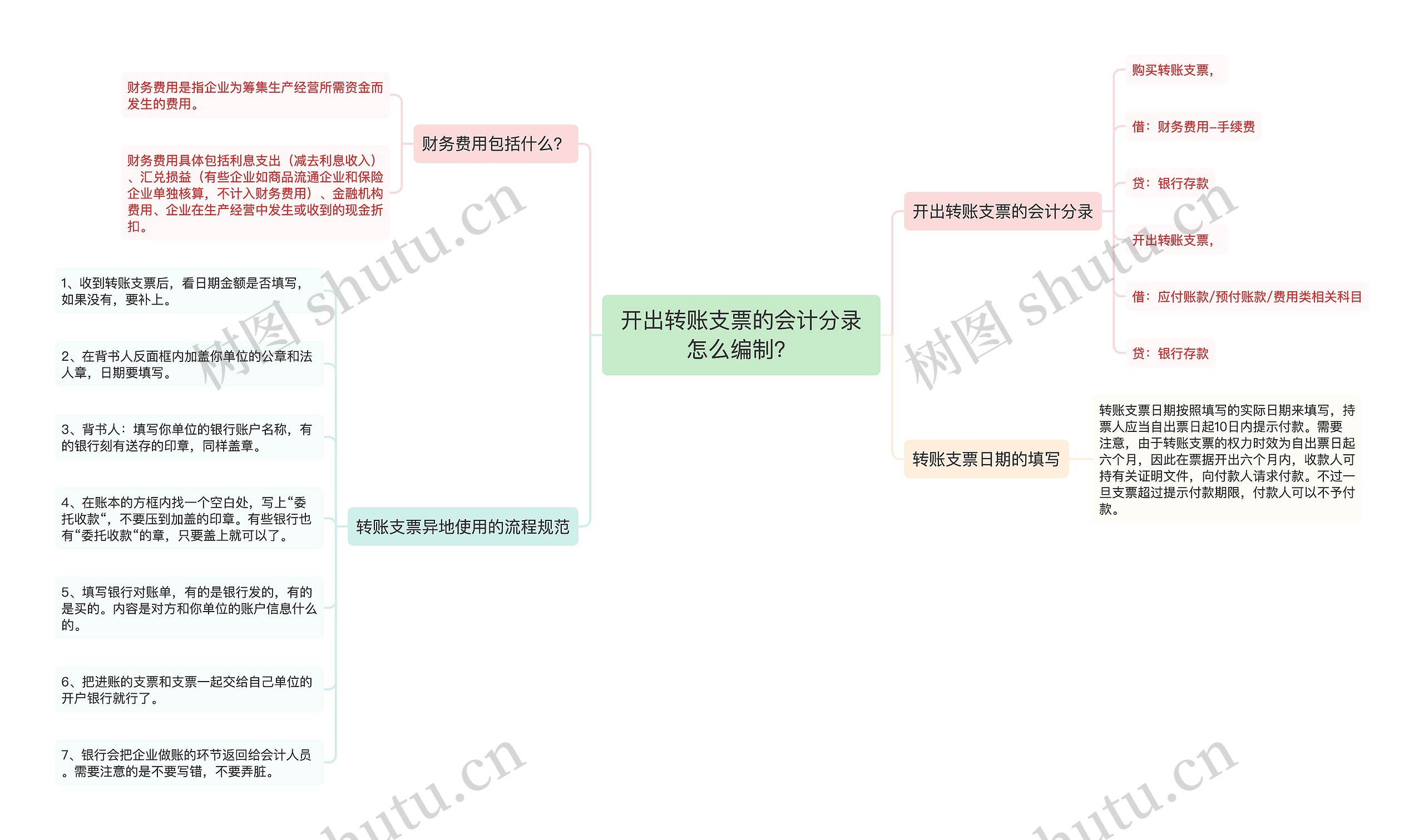 开出转账支票的会计分录怎么编制？思维导图