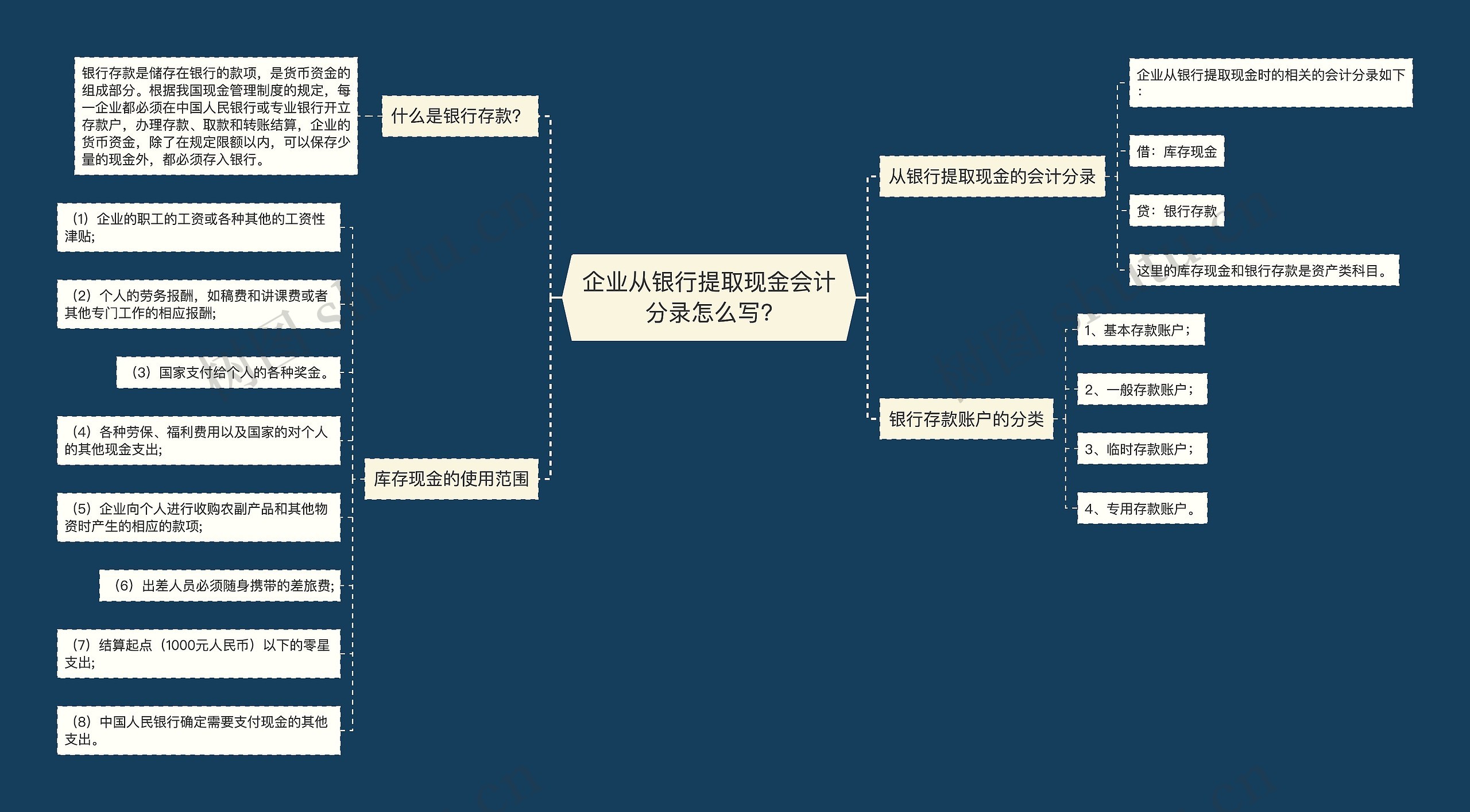 企业从银行提取现金会计分录怎么写?