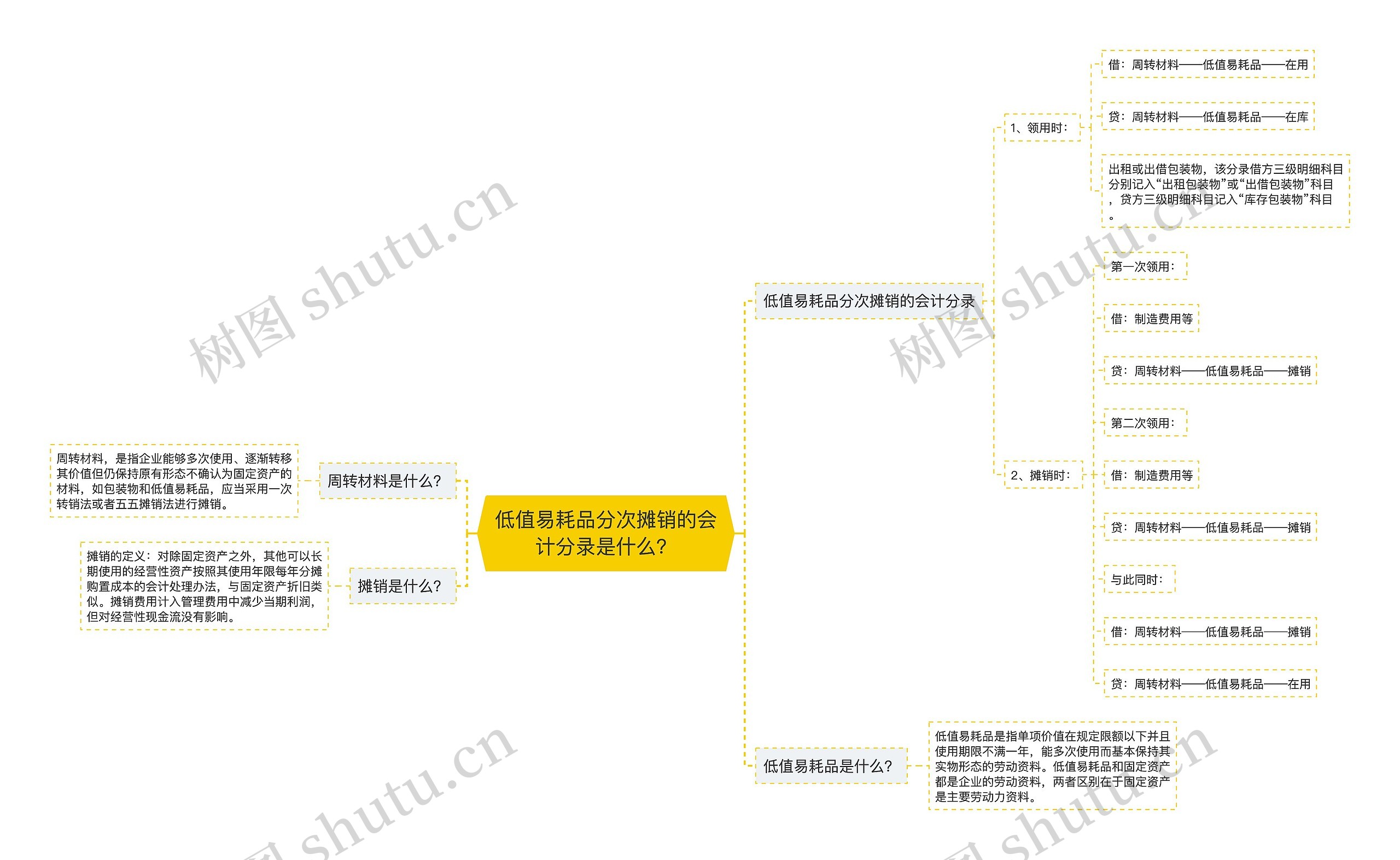 低值易耗品分次摊销的会计分录是什么？