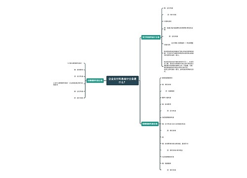 企业支付利息会计分录是什么？