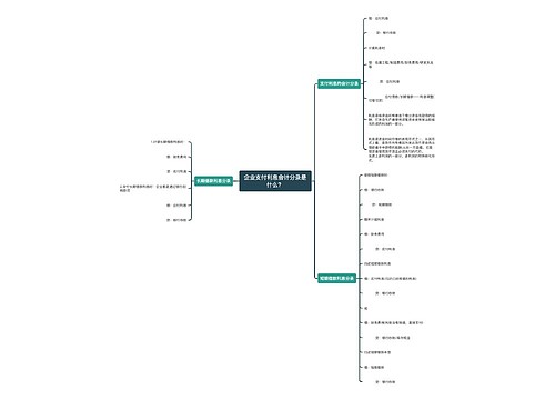 企业支付利息会计分录是什么？