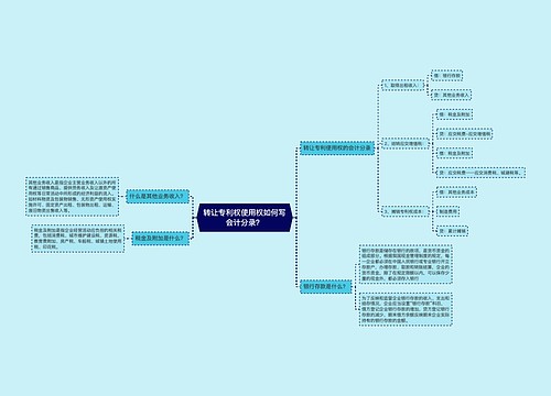 转让专利权使用权如何写会计分录？思维导图