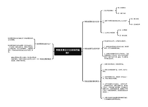 转账支票会计分录如何编制？思维导图