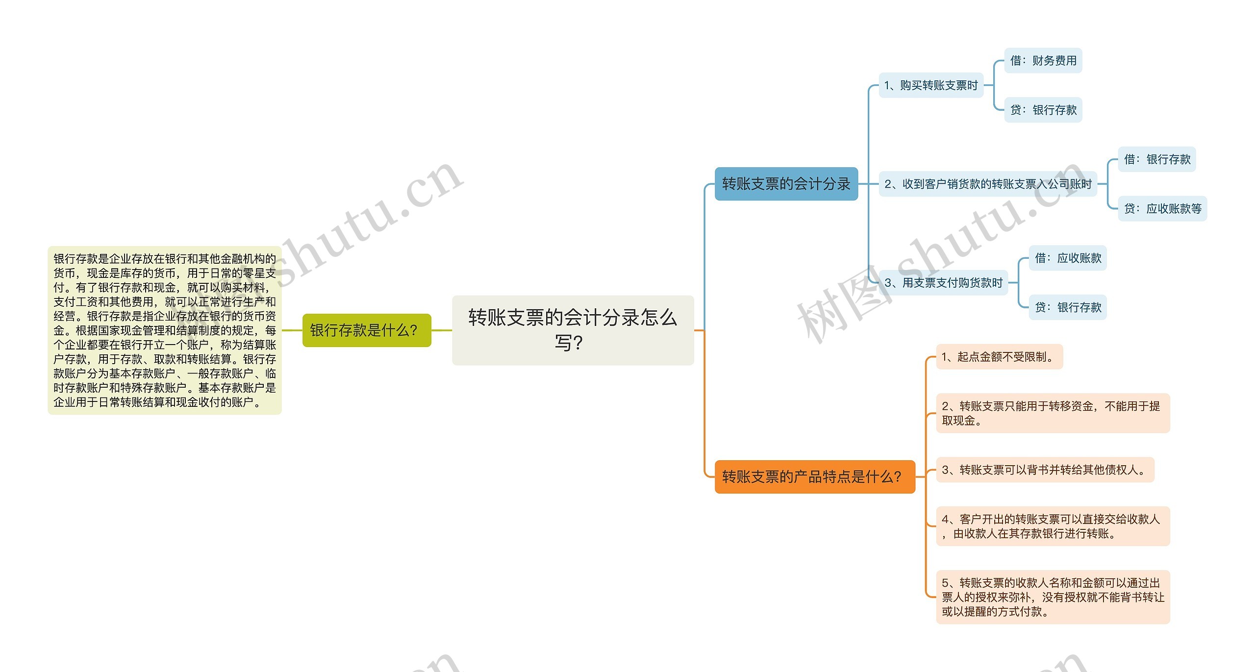 转账支票的会计分录怎么写？思维导图