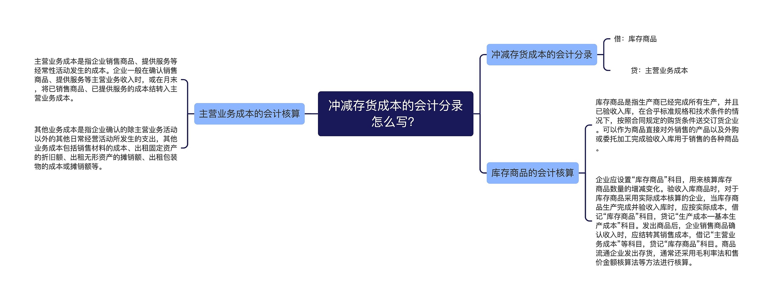 冲减存货成本的会计分录怎么写？