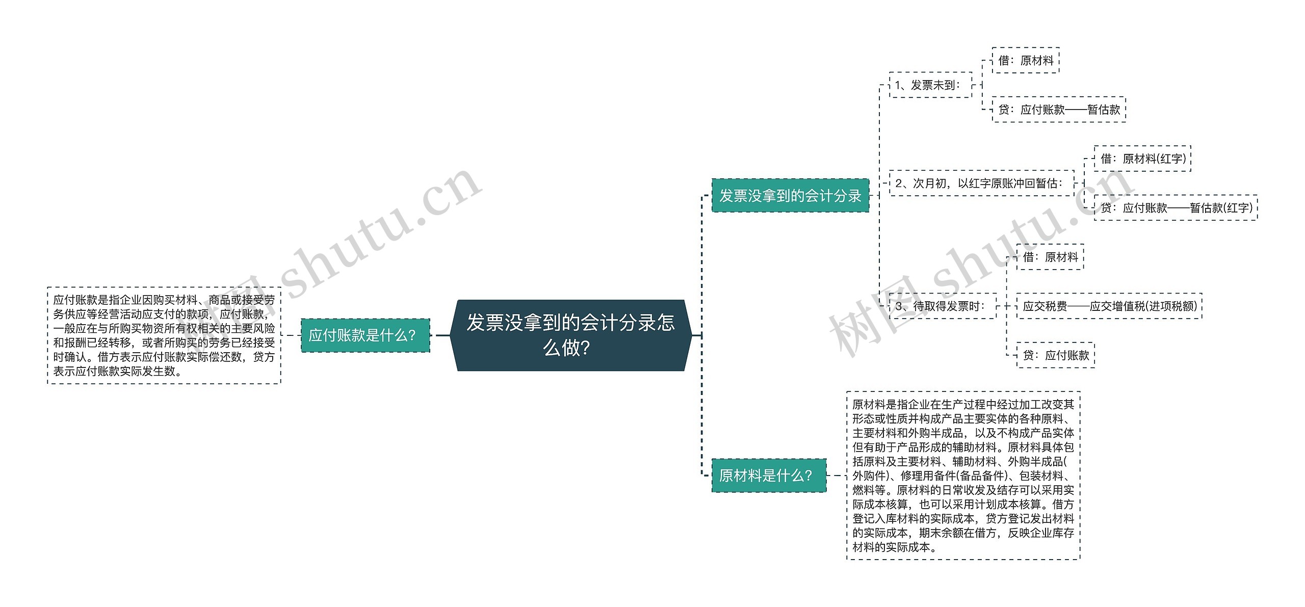 发票没拿到的会计分录怎么做？