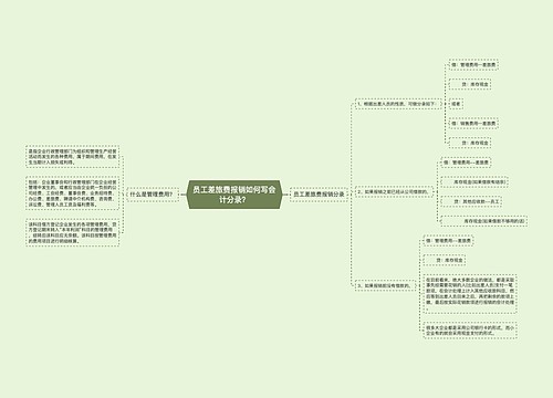 员工差旅费报销如何写会计分录？思维导图