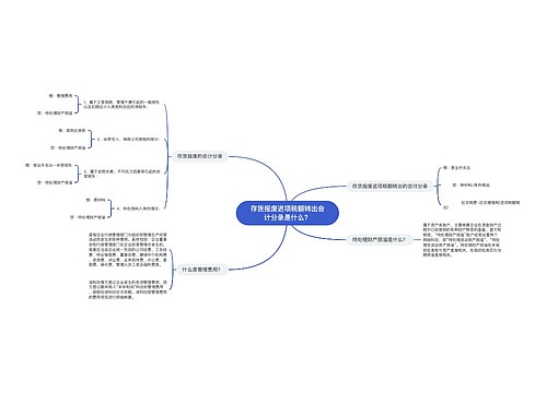 存货报废进项税额转出会计分录是什么？思维导图