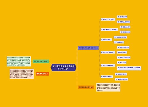 支付家政保洁服务费如何写会计分录？思维导图
