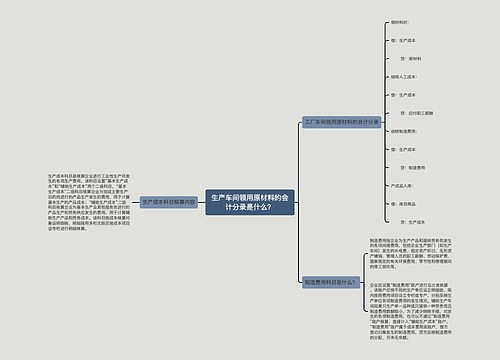 生产车间领用原材料的会计分录是什么？思维导图