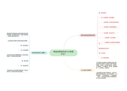 税金及附加的会计分录是什么？