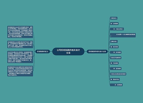 公司应收账款的相关会计分录