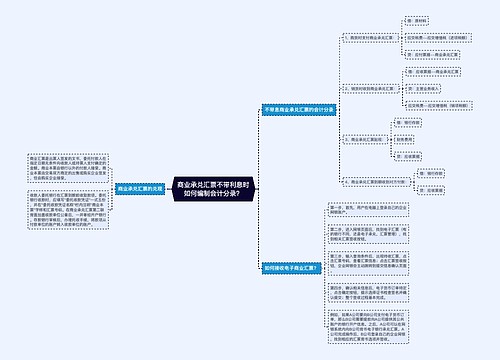 商业承兑汇票不带利息时如何编制会计分录？