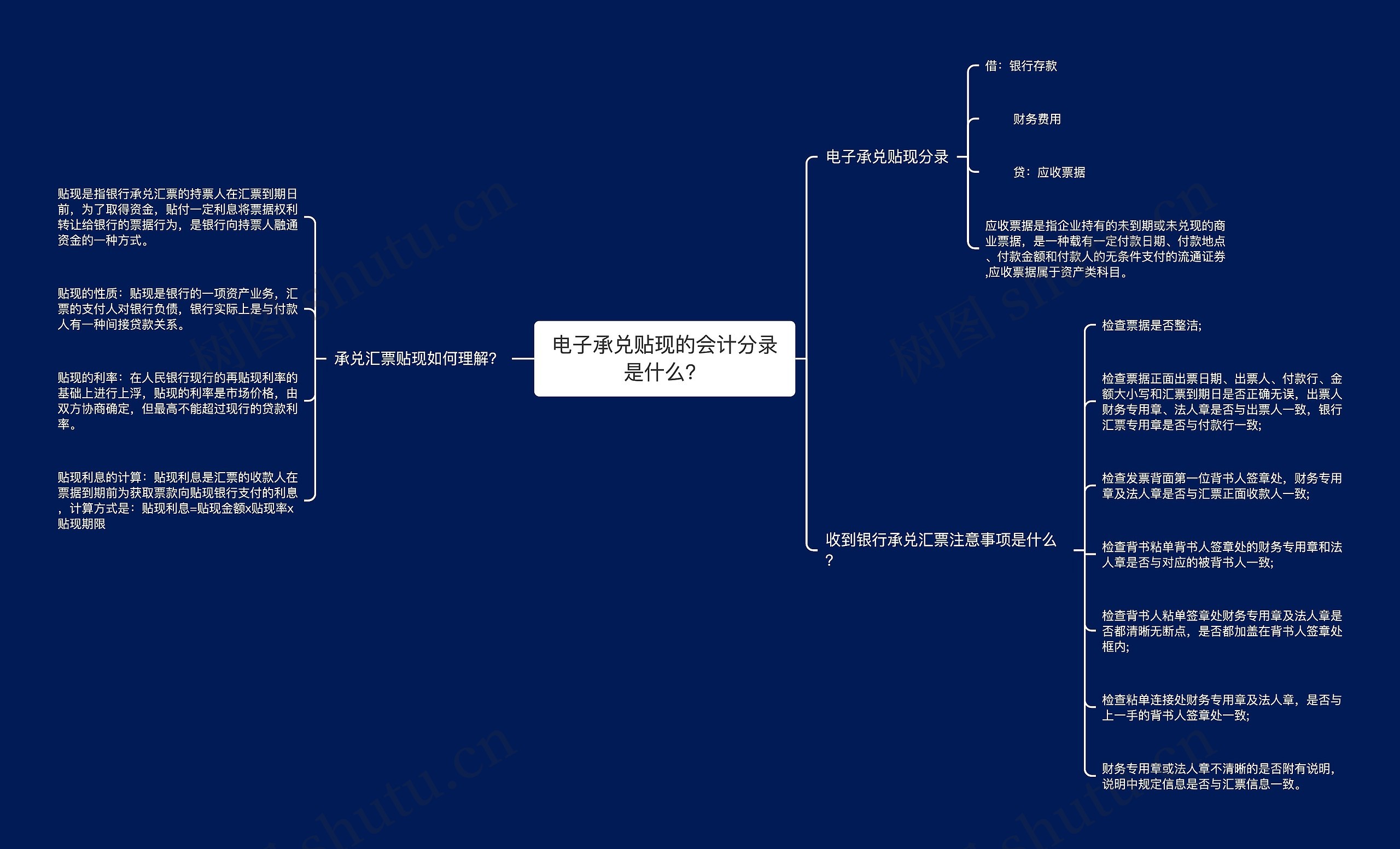 电子承兑贴现的会计分录是什么？思维导图