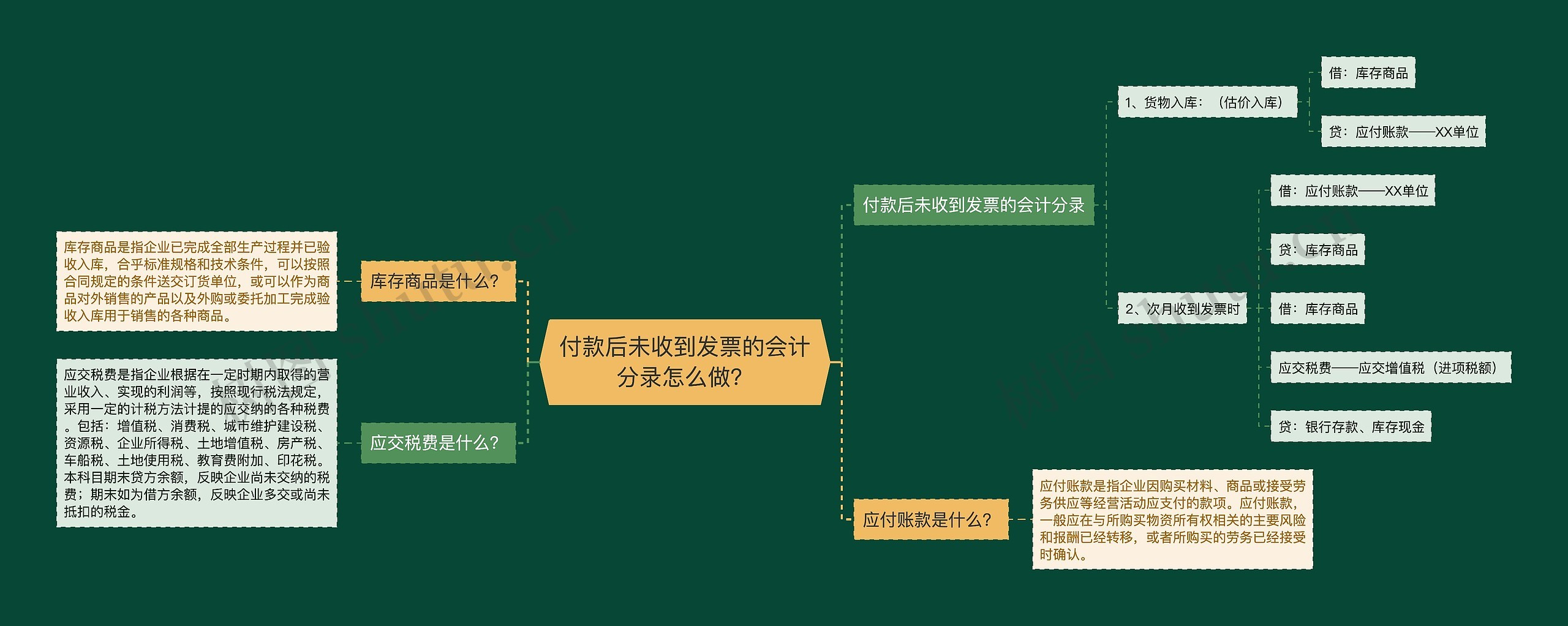 付款后未收到发票的会计分录怎么做？