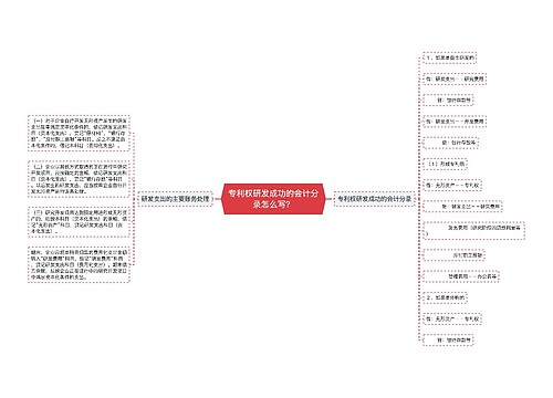 专利权研发成功的会计分录怎么写？