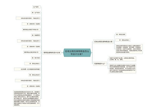 应收出租包装物租金怎么写会计分录？思维导图