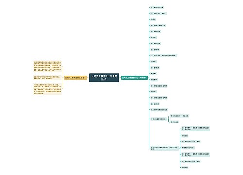 公司员工餐费会计分录是什么？思维导图